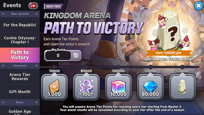 cookie run kingdom path to victory